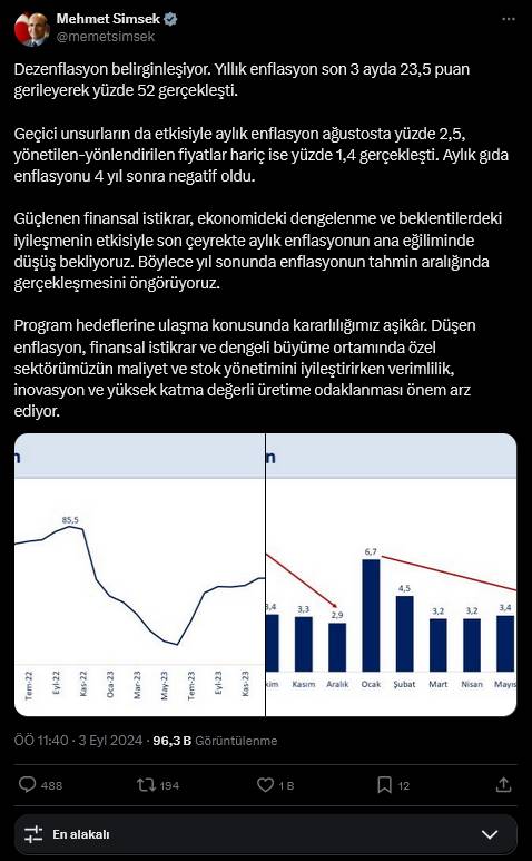 Mehmet Şimşek'in enflasyon mesajına tepki seli: "İnşallah halka yansır" 1